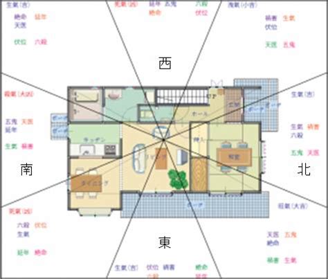 全身鏡 風水 位置